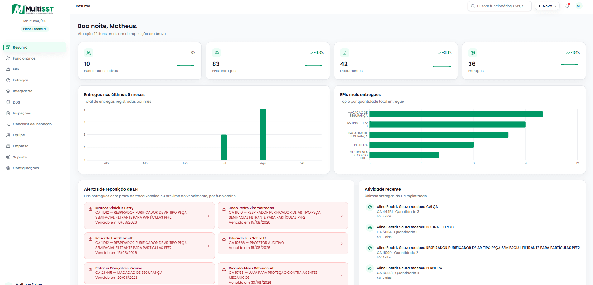 Dashboard MultiSST — Resumo